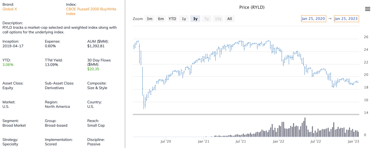 covered-call-etfs-what-are-they-what-kind-of-dividend-yields-can-you