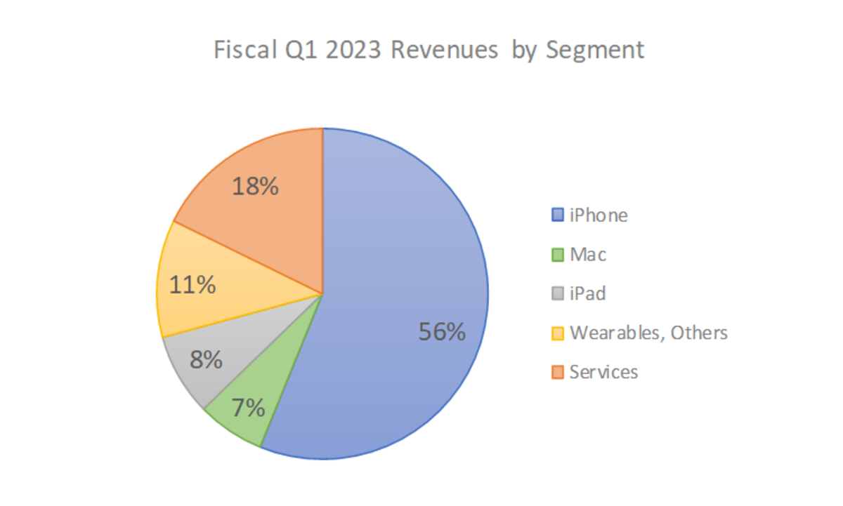 Apple Live Blog RealTime Coverage of 2023 Fiscal Q1 Earnings Apple
