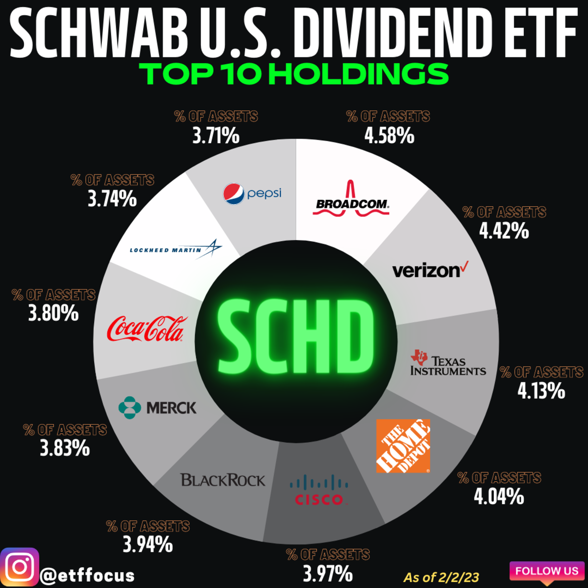 Best Dividend Stocks 2025 Usa Network Aviva Caritta