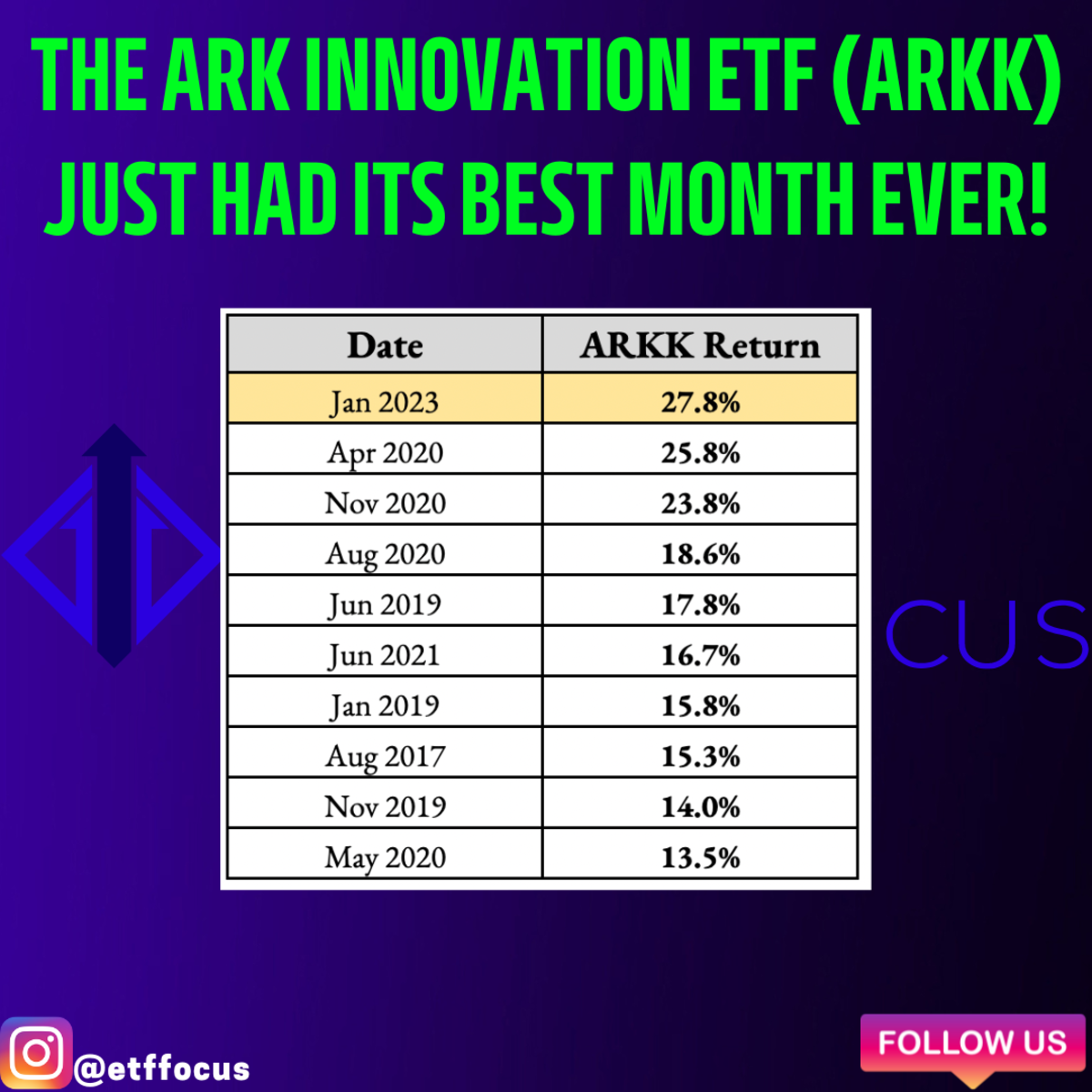 Ark Inverse Etf