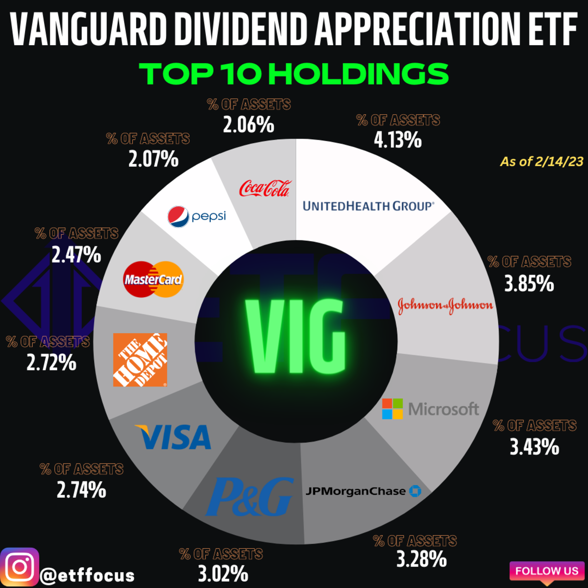 VIG Durable & Emerging Dividend Growth Stocks Give It Some Extra Zest