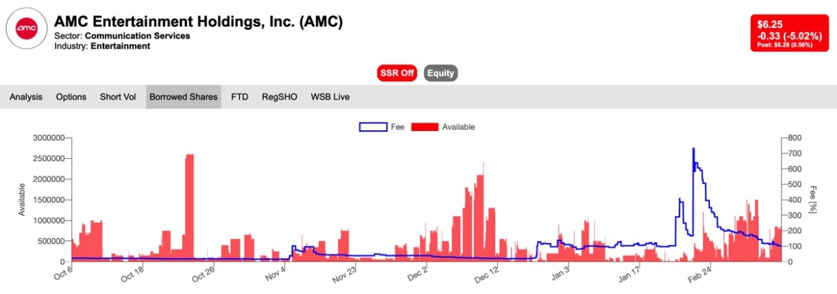 AMC, BBBY, And GME: Why Betting Against These Meme Stocks Comes At A ...