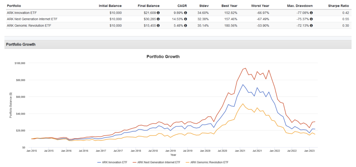 Why This Rock Solid Dividend Etf Beats The Market Etf Focus On