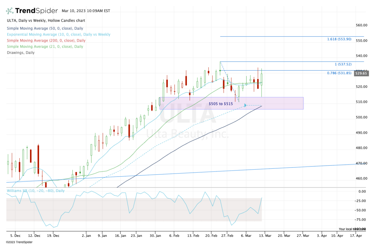 Ulta stock store price