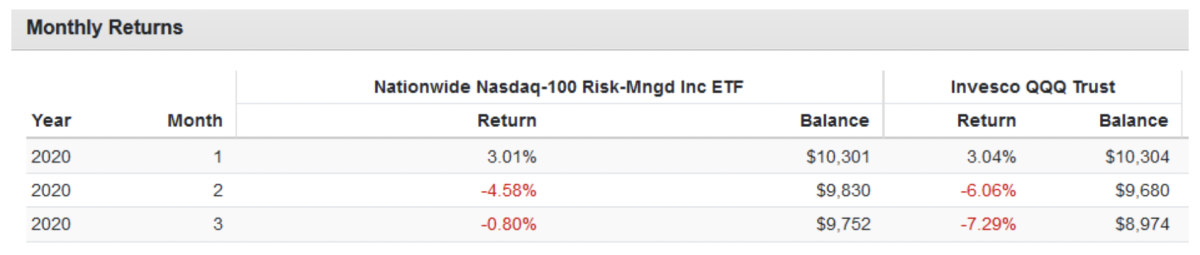 Best Etf For Market Crash