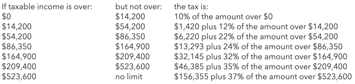 How to Calculate Your Tax Bracket - TheStreet