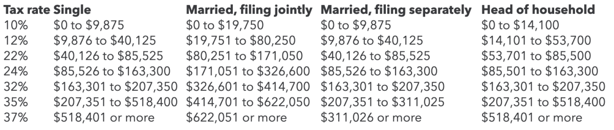 How To Calculate Your Tax Bracket Thestreet 4555