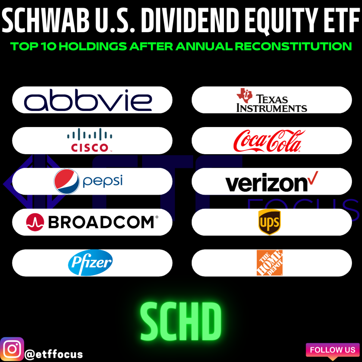 Schwab US Dividend Equity ETF (SCHD) New Top 10 Holdings ABBV, PFE, UPS In; MRK, LMT, IBM Out