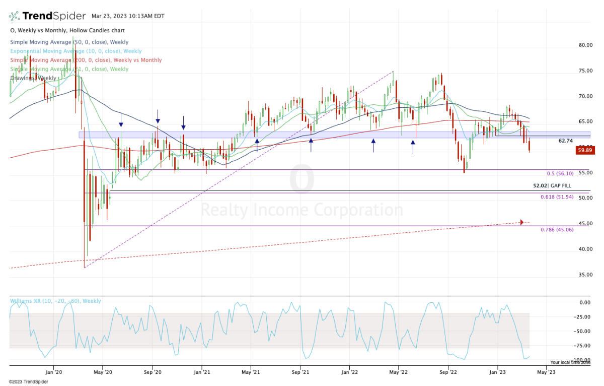 Realty Income Pays a 5.1% Dividend Yield; Here's When to Buy the Dip ...