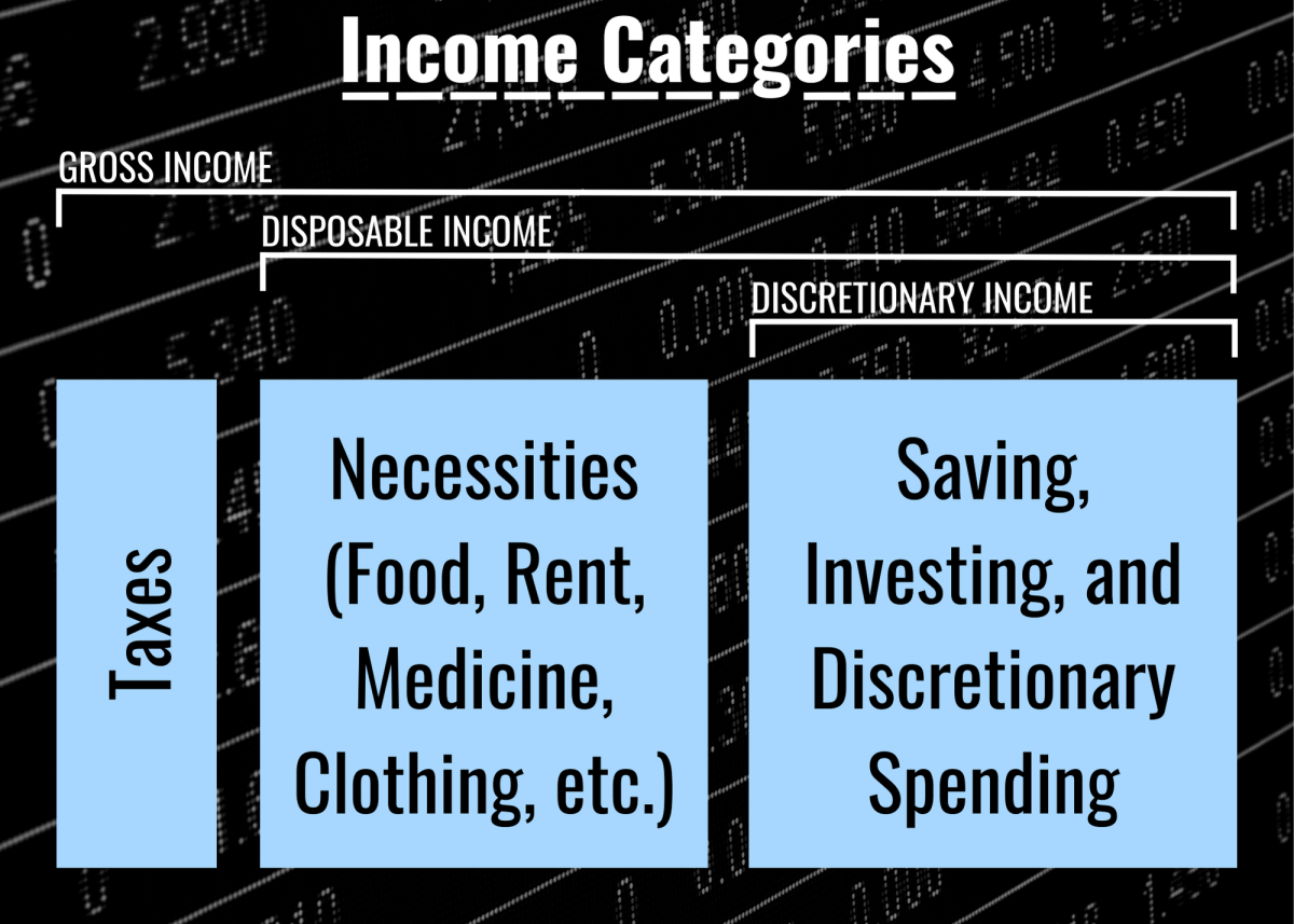 What Is Disposable Income Definition Importance In Personal Finance 