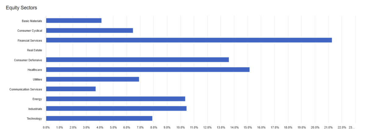 VYM Vs VIG: Here's Which Vanguard Dividend ETF I Prefer - ETF Focus On ...