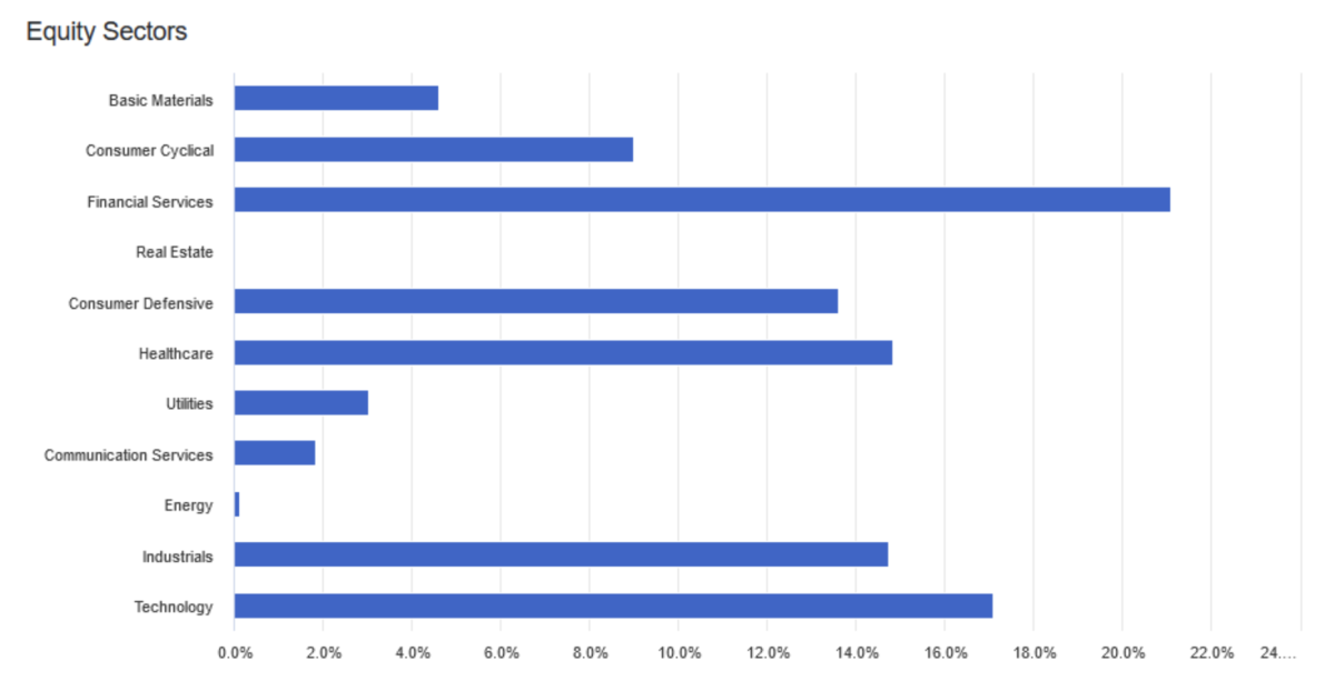 VYM vs VIG Here's Which Vanguard Dividend ETF I Prefer ETF Focus on