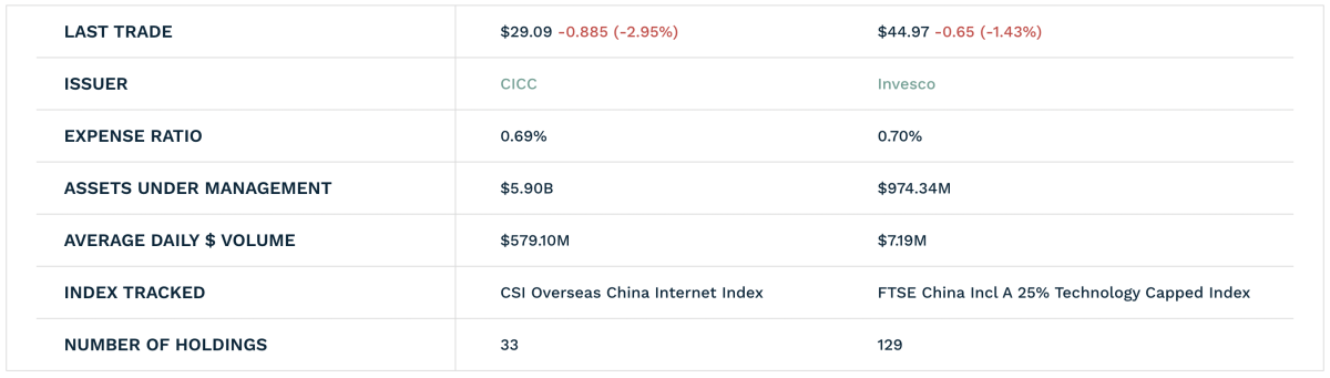 Kraneshares csi china internet etf что это