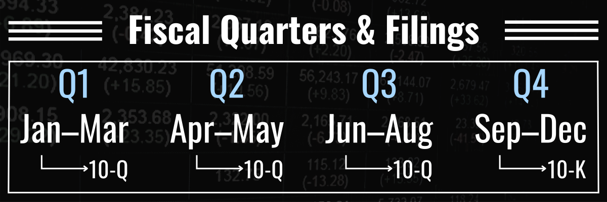 What Is A Fiscal Quarter Definition Importance To Investors TheStreet