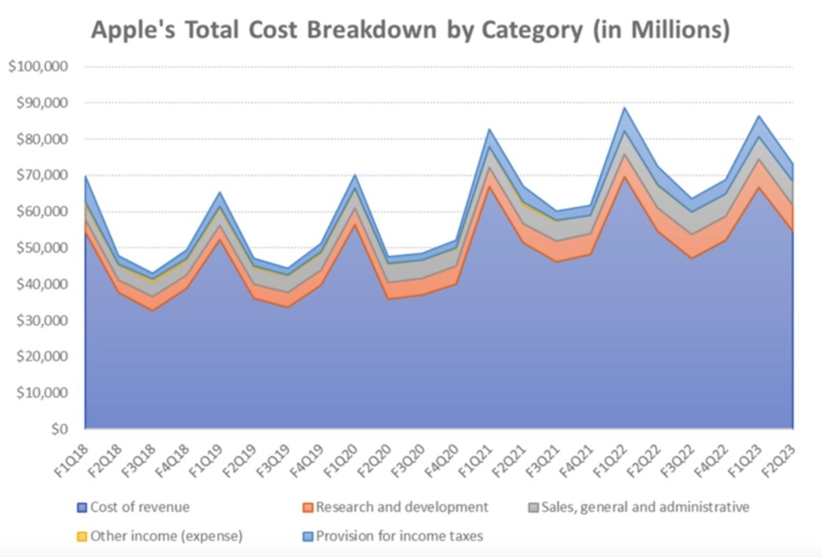 Apple+ cost outlet