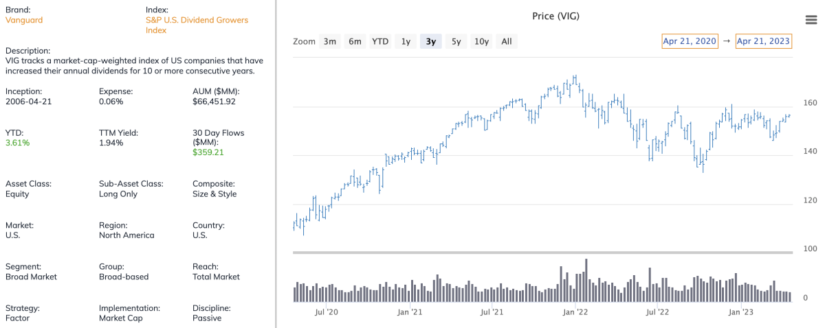 The Power Of Dividends: A Diversified 5-ETF Portfolio For All Investors ...