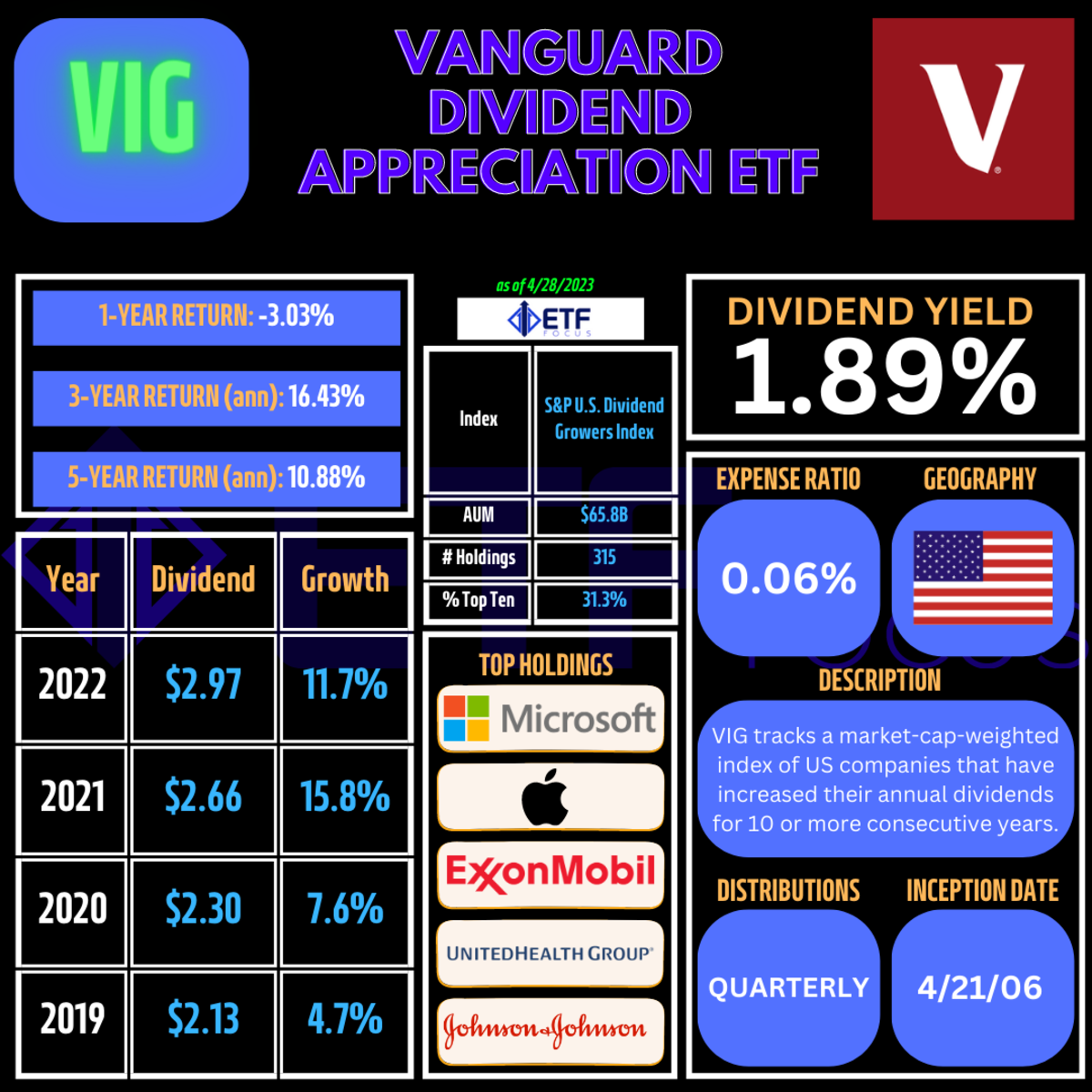 VIG Unlocking A Great Dividend Growth Investing Strategy ETF Focus