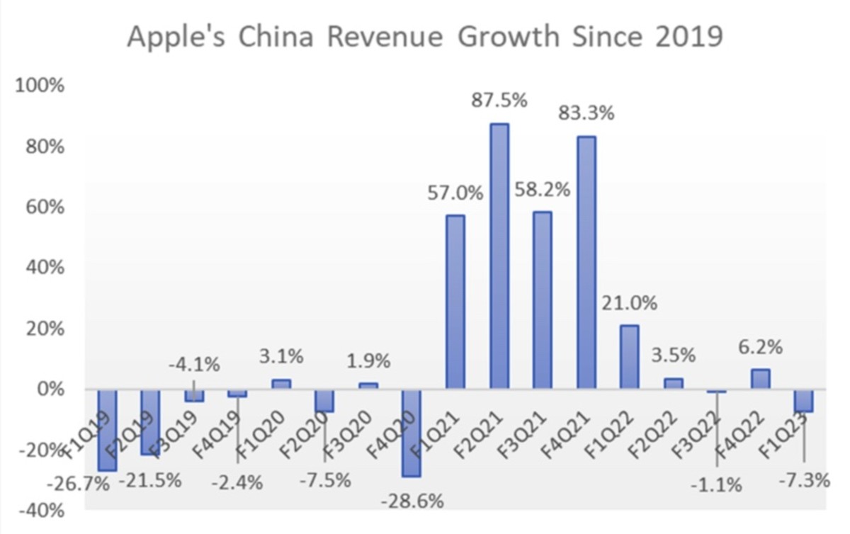 Apple Earnings Preview: China Could Be Crucial - Apple Maven