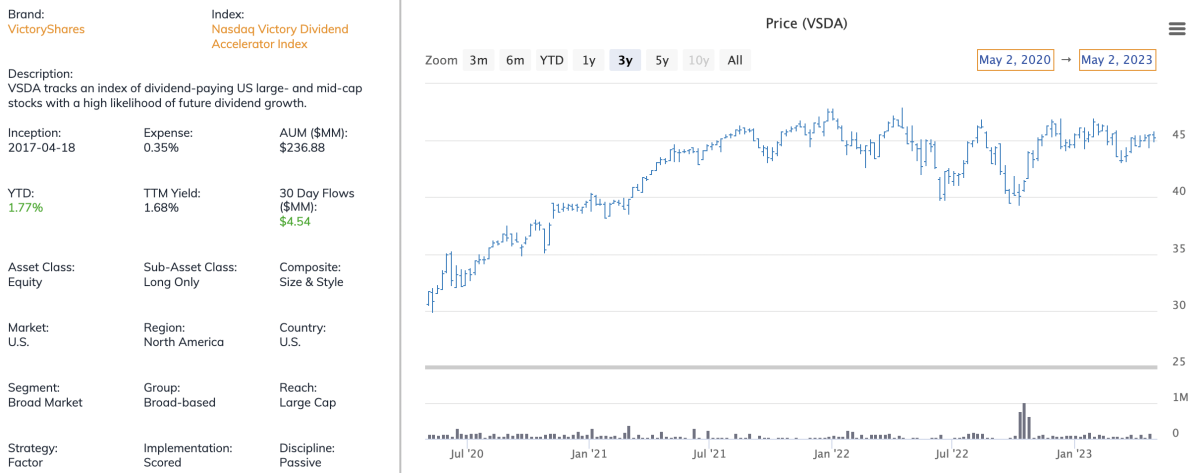 Uncovering Hidden Gems: 5 High-Performing Dividend ETFs That Are ...