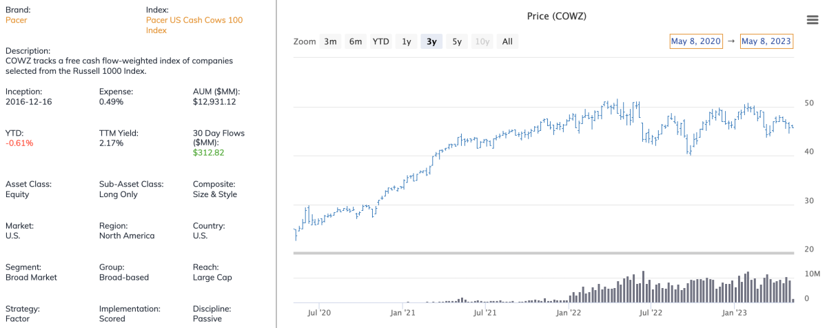 Chart: The Biggest Free-to-Play Cash Cows of 2019