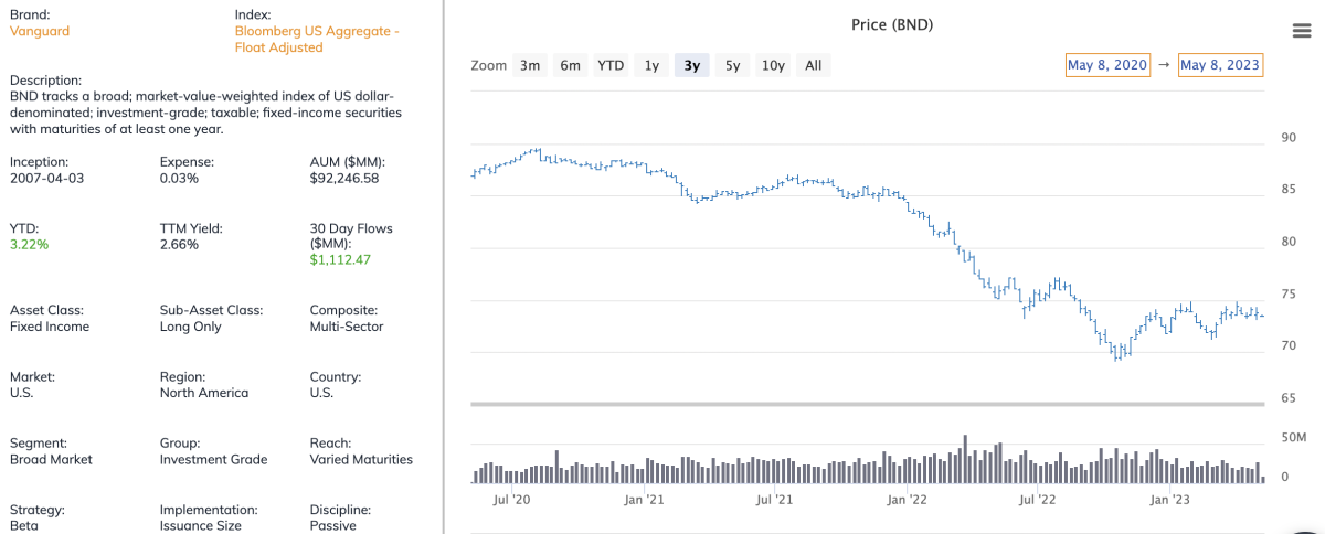 The All-Vanguard Retirement Portfolio - ETF Focus On TheStreet: ETF ...