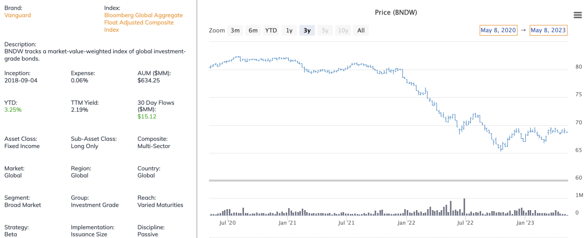 The All-Vanguard Retirement Portfolio - ETF Focus On TheStreet: ETF ...