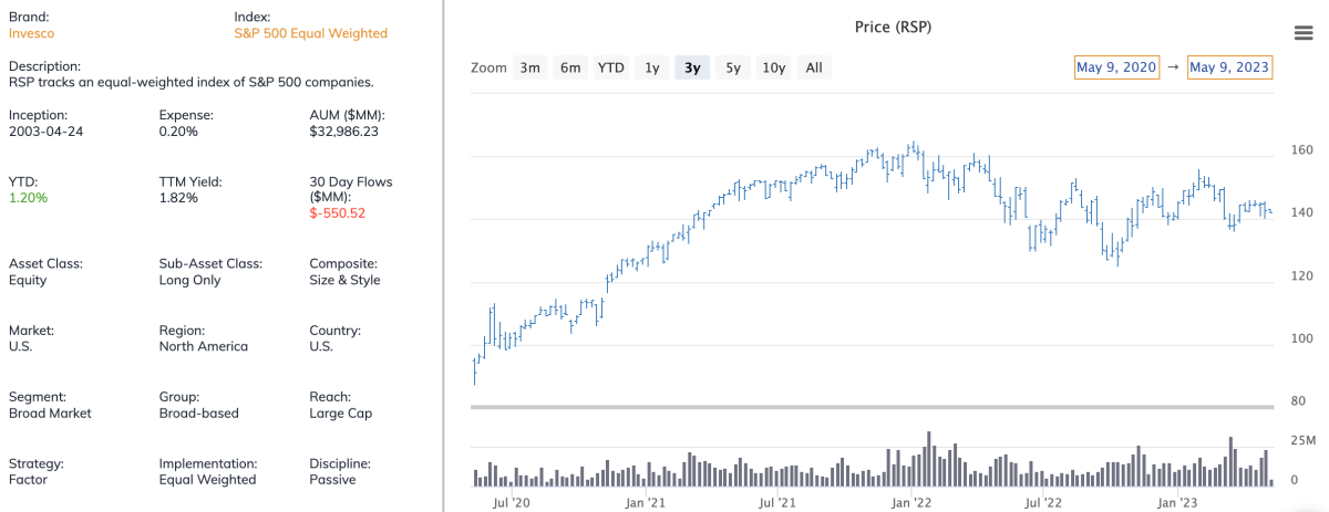 equal weighted utilities etf