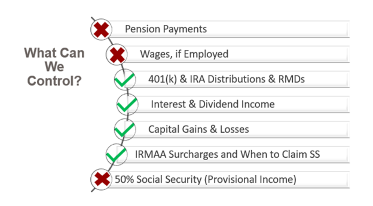 How to Save Money on Taxes in Retirement Retirement Daily on