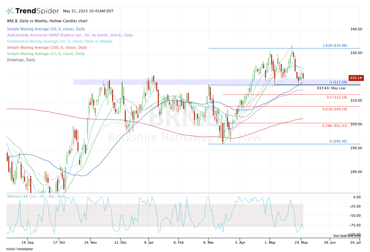 What Stocks Are Berkshire Hathaway Buying