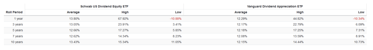 SCHD Vs VIG: Why I Still Like SCHD More - ETF Focus On TheStreet: ETF ...