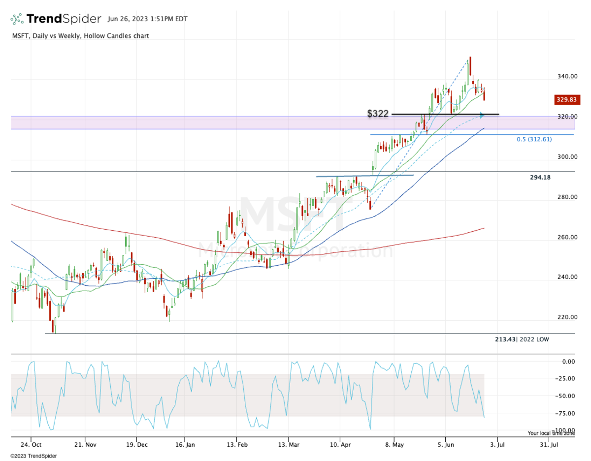 Microsoft Stock Is Not Worth Buying Just Because Of Chatgpt Buy Or