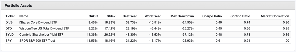 DIVB: A New Heavyweight Among Dividend ETFs - ETF Focus On TheStreet ...