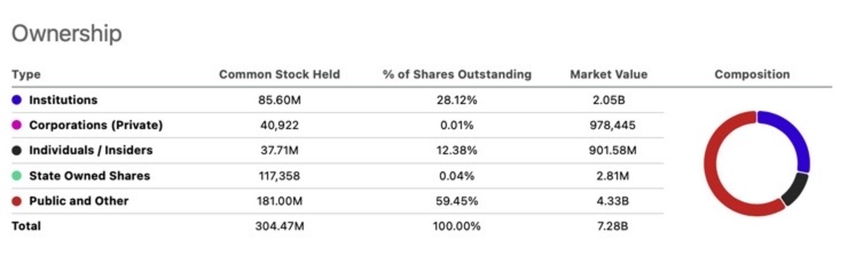 Short Sellers Still Love to Hate GameStop