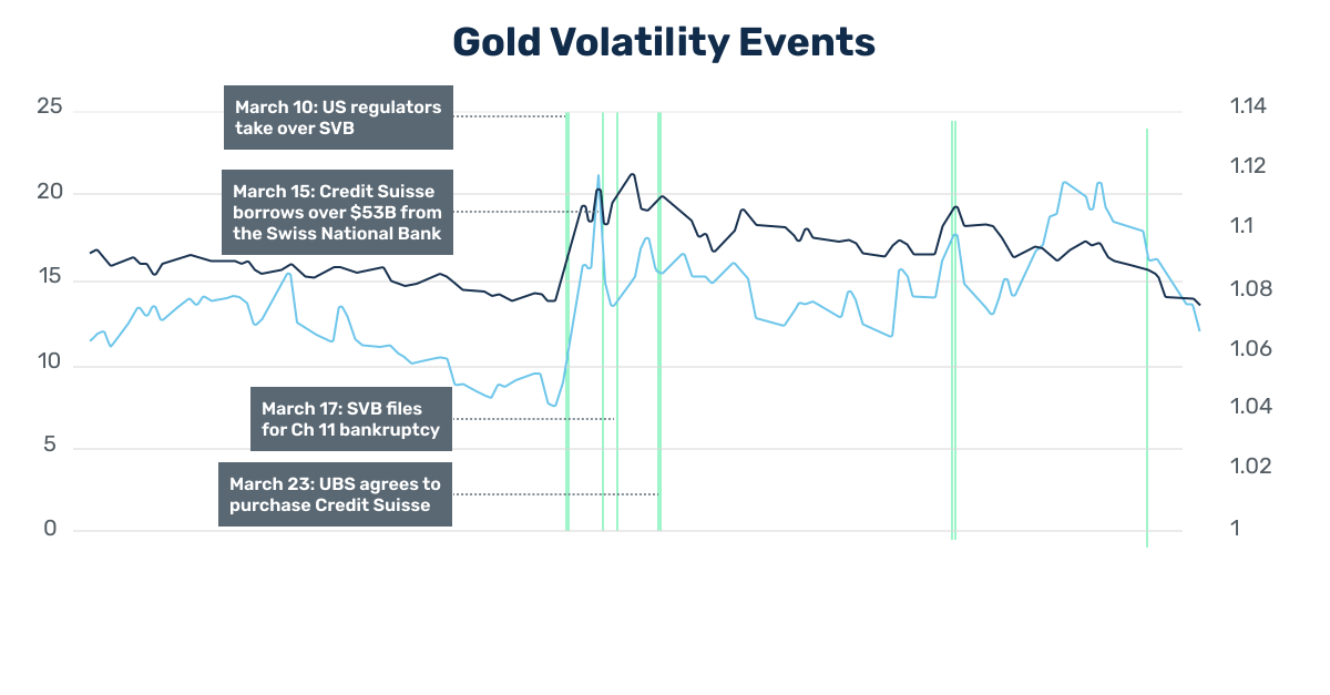 Why Gold Options Are Gaining Momentum - TheStreet