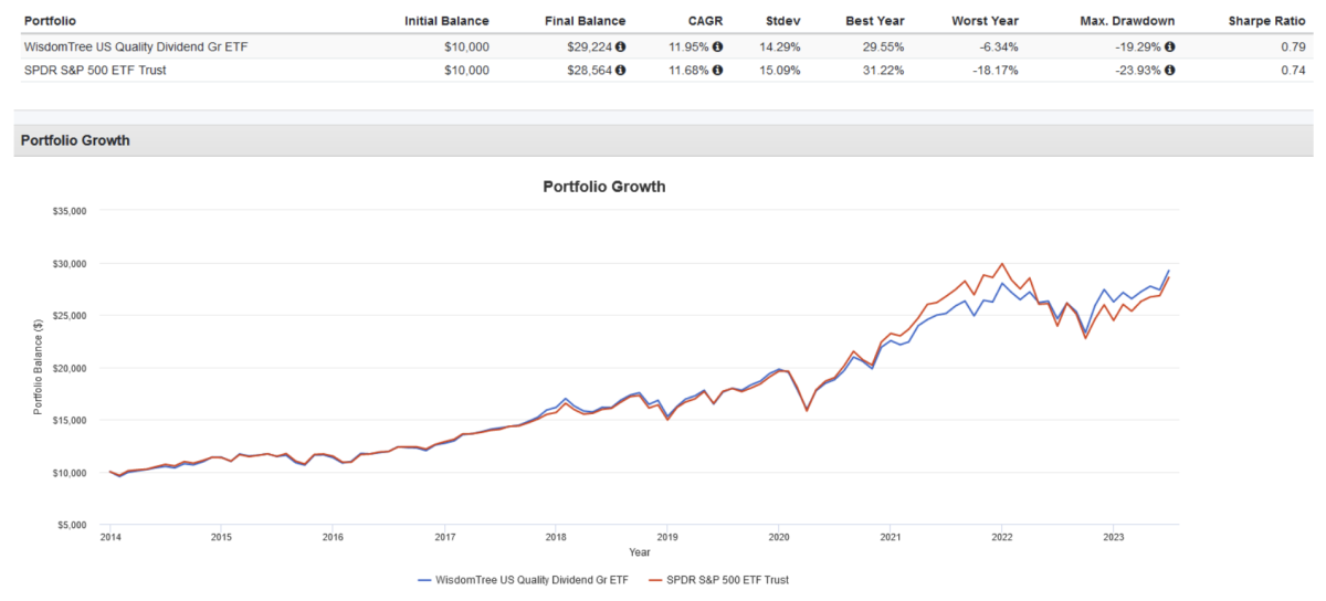 2 Dividend Etfs Picks For July 2023 Etf Focus On Thestreet Etf Research And Trade Ideas 0676