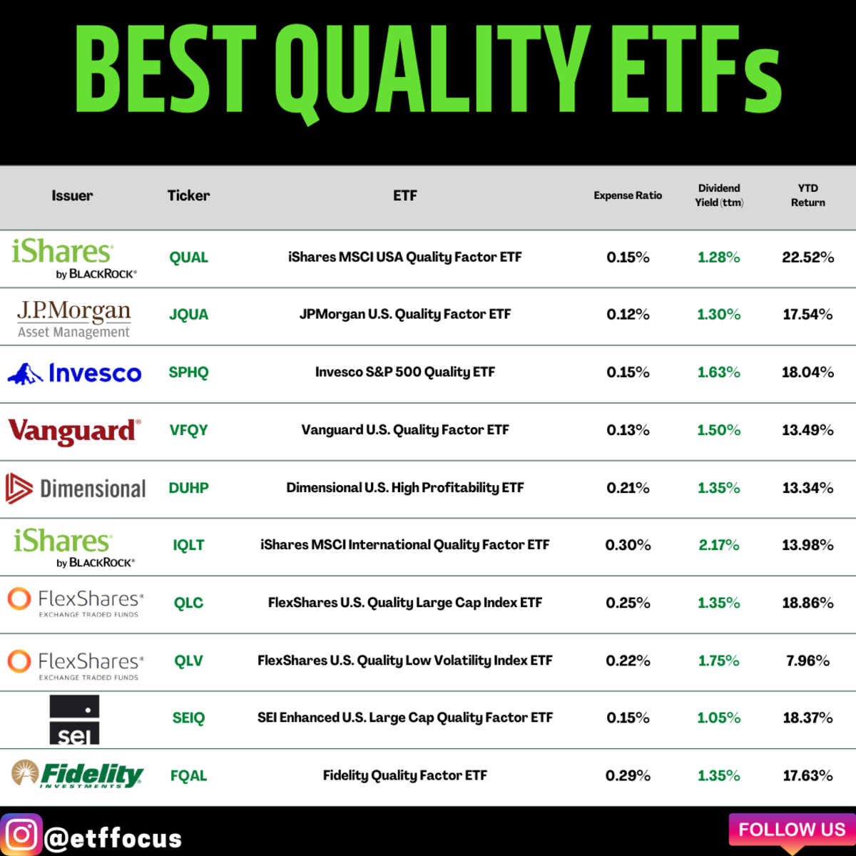 Best Quality ETFs ETF Focus on TheStreet ETF research and Trade Ideas
