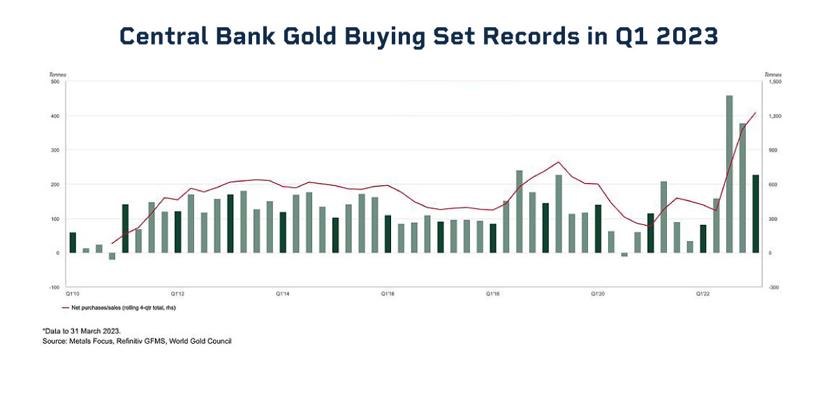 Why Central Banks Are Buying And Selling Gold - TheStreet