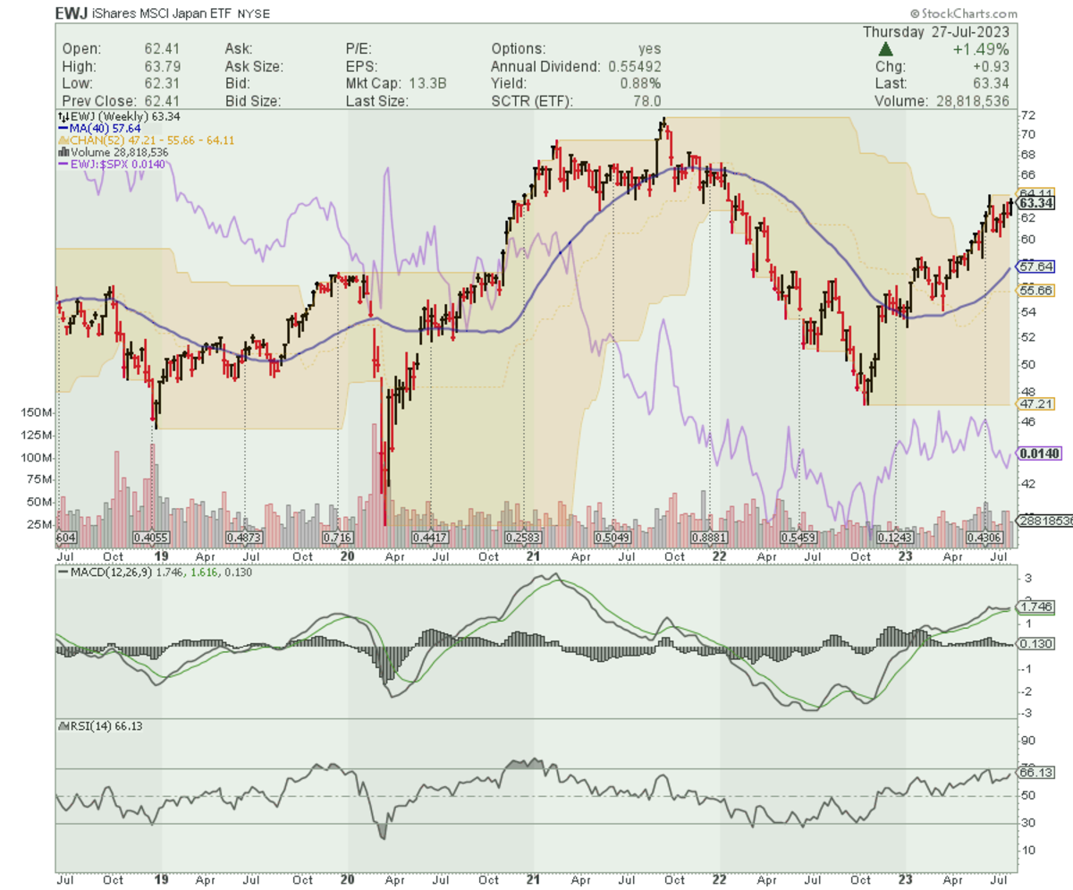 Trending ETF: IShares MSCI Japan ETF (EWJ) - ETF Focus On TheStreet ...