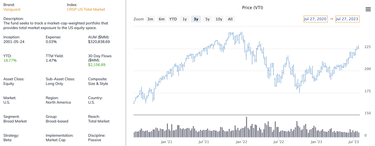 VTI Vs. ITOT: Which Total U.S. Stock Market ETF Is Better? - ETF Focus ...