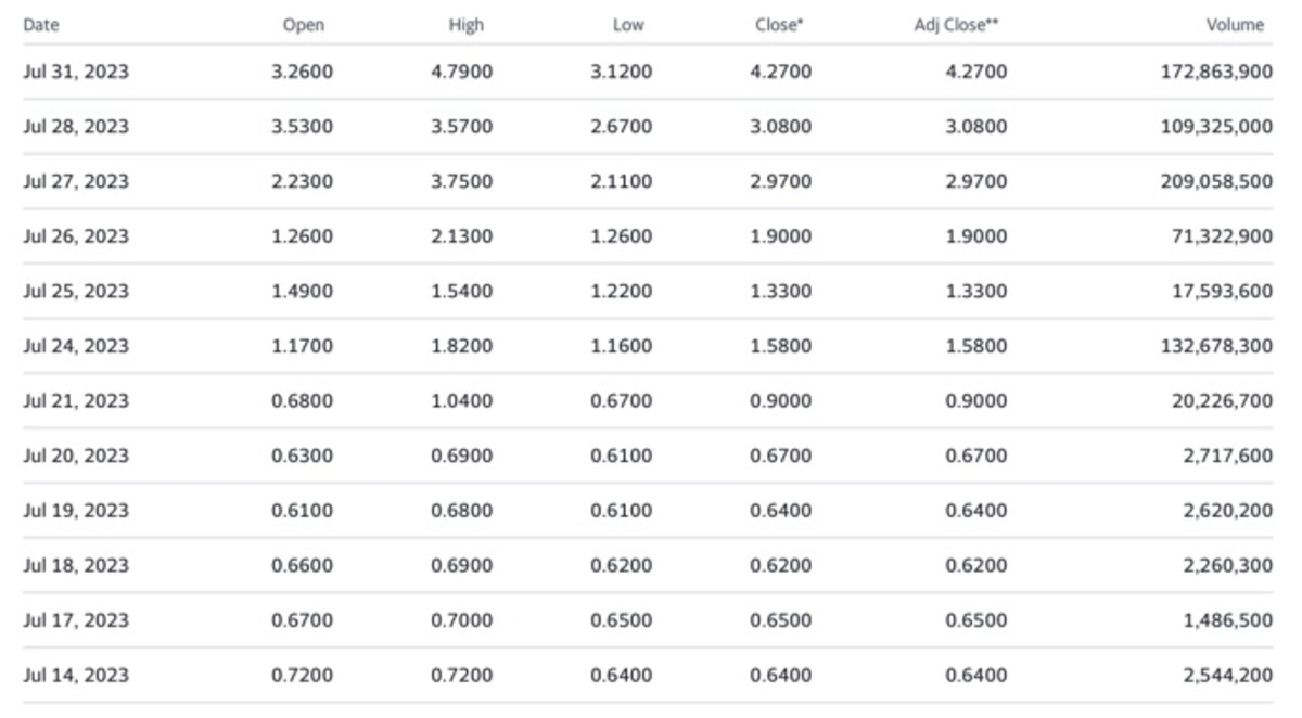 Tupperware Stock Meets Socially Mobilized Investors and Short