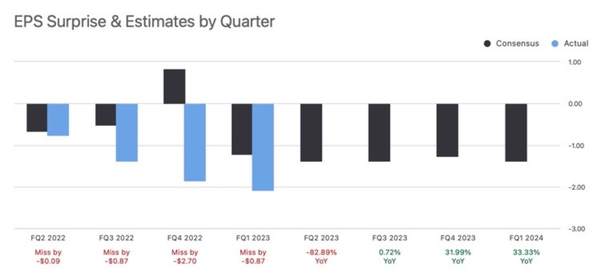 GameStop Stock Q1 Earnings: Business As Usual - Meme Stock Maven