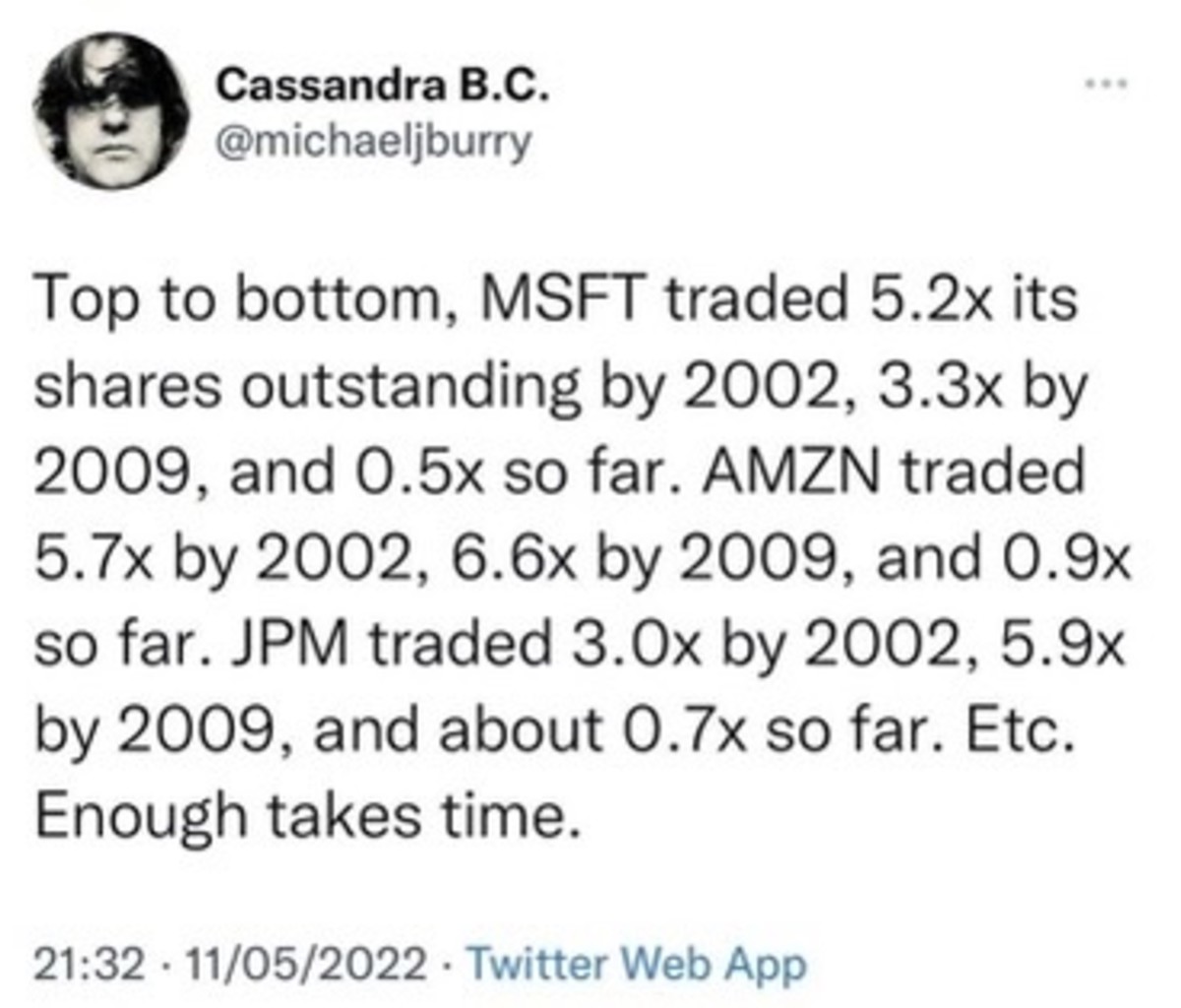 SPY Is Michael Burry Right Again About a Market Crash? Meme Stock Maven