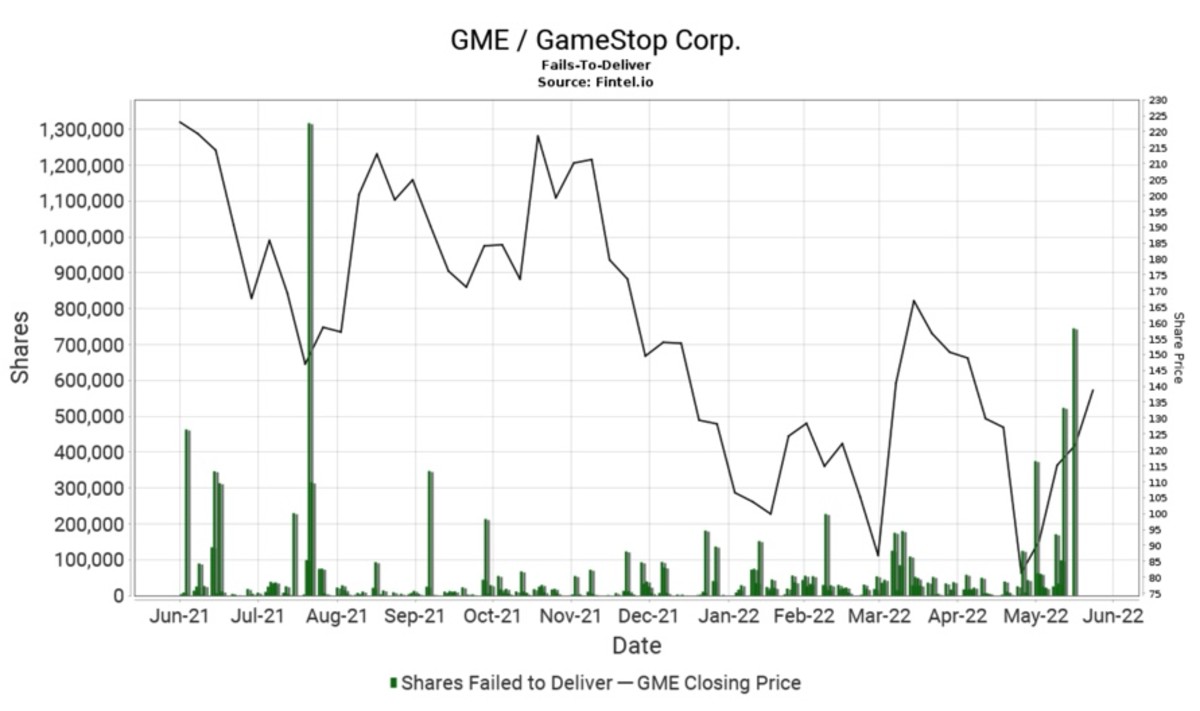 Will the SEC probe the GameStop stock mania? Not so fast