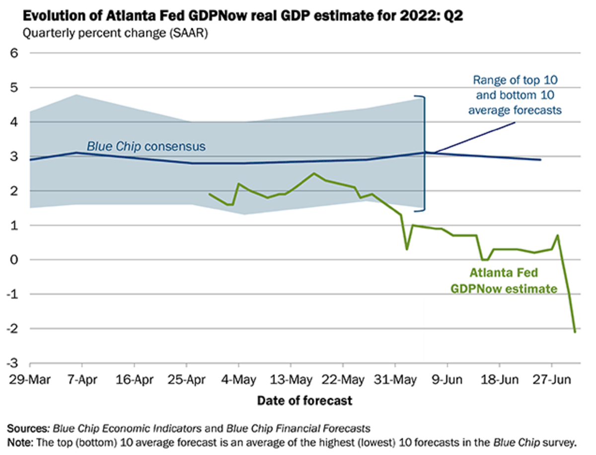 The Recession Is Already Here & That Means The Time For Treasuries Is