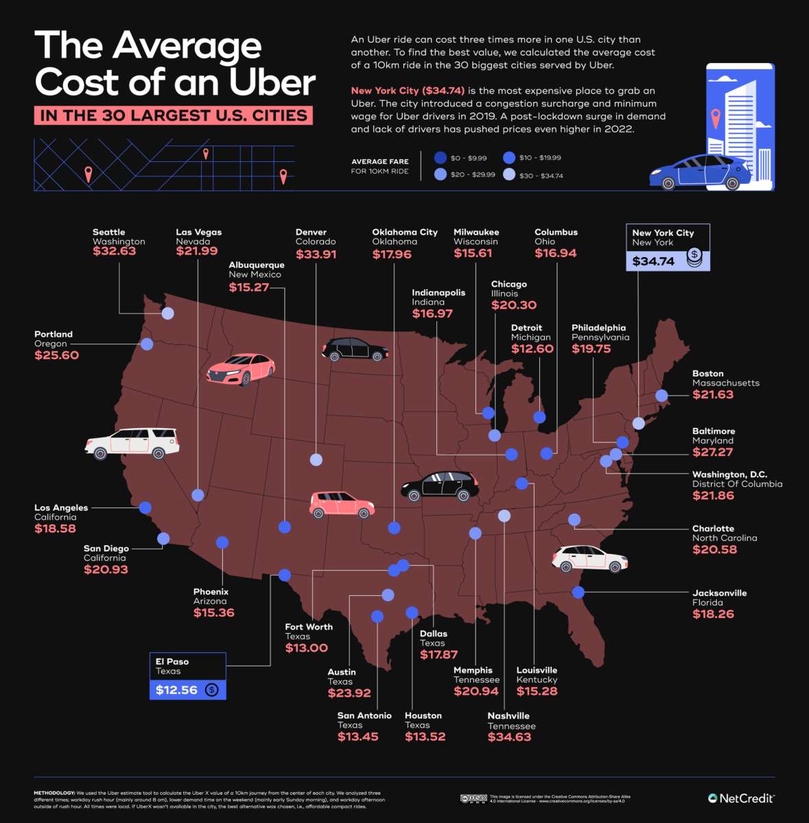 Which Uber is most expensive?