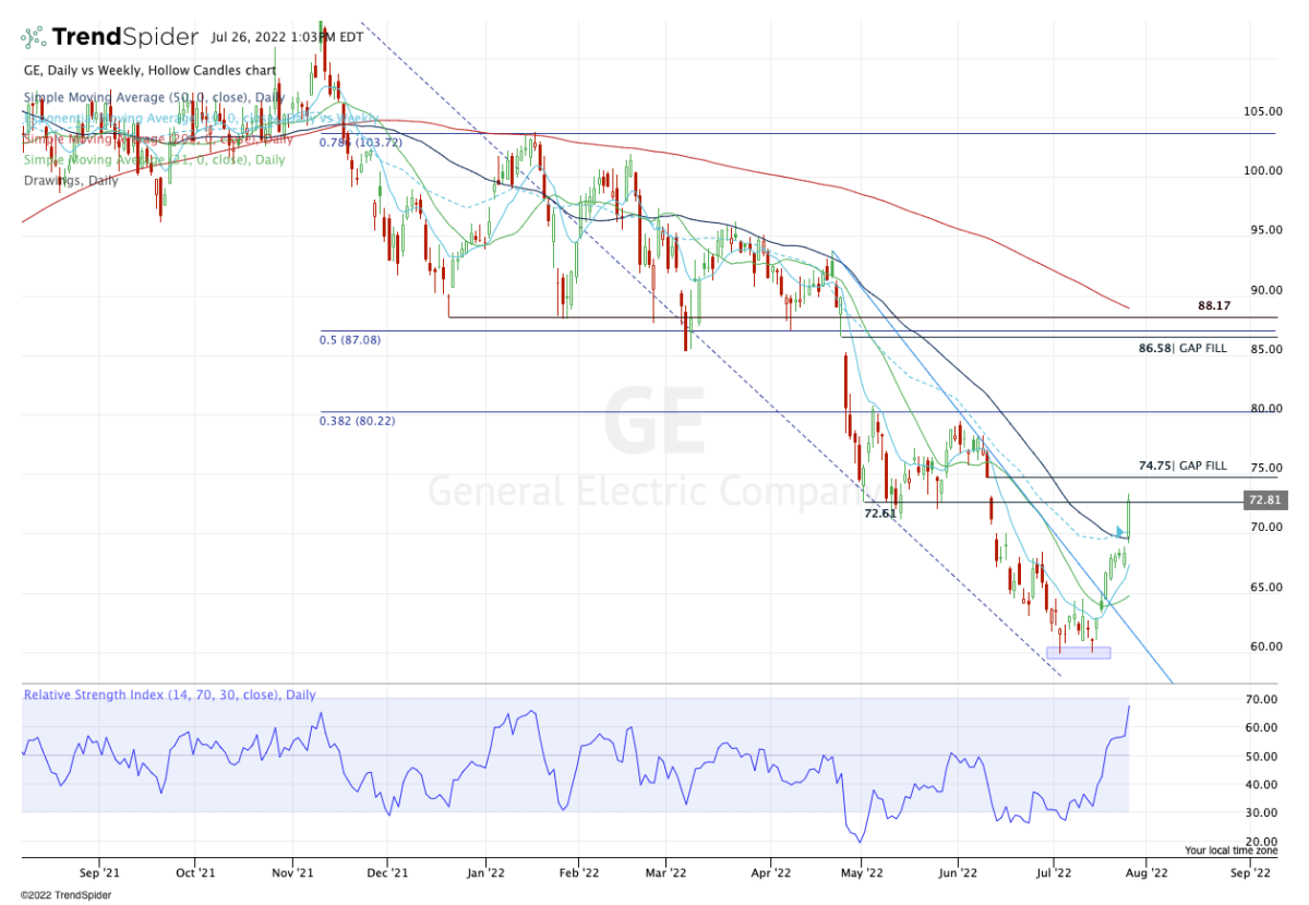 Should you buy ge best sale stock now