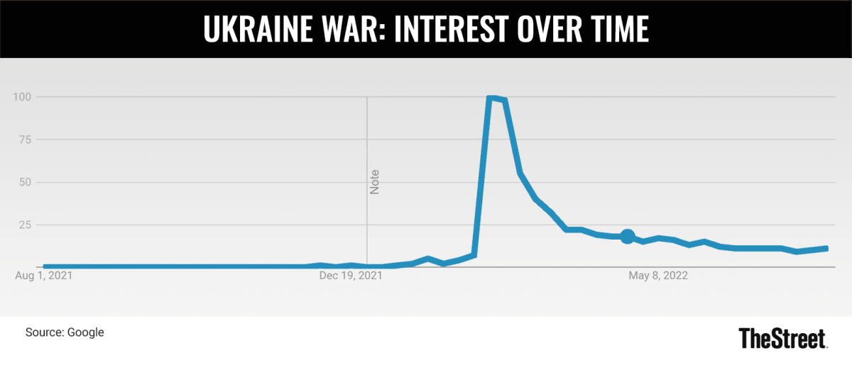 Which Companies Are Still Helping Ukraine? TheStreet
