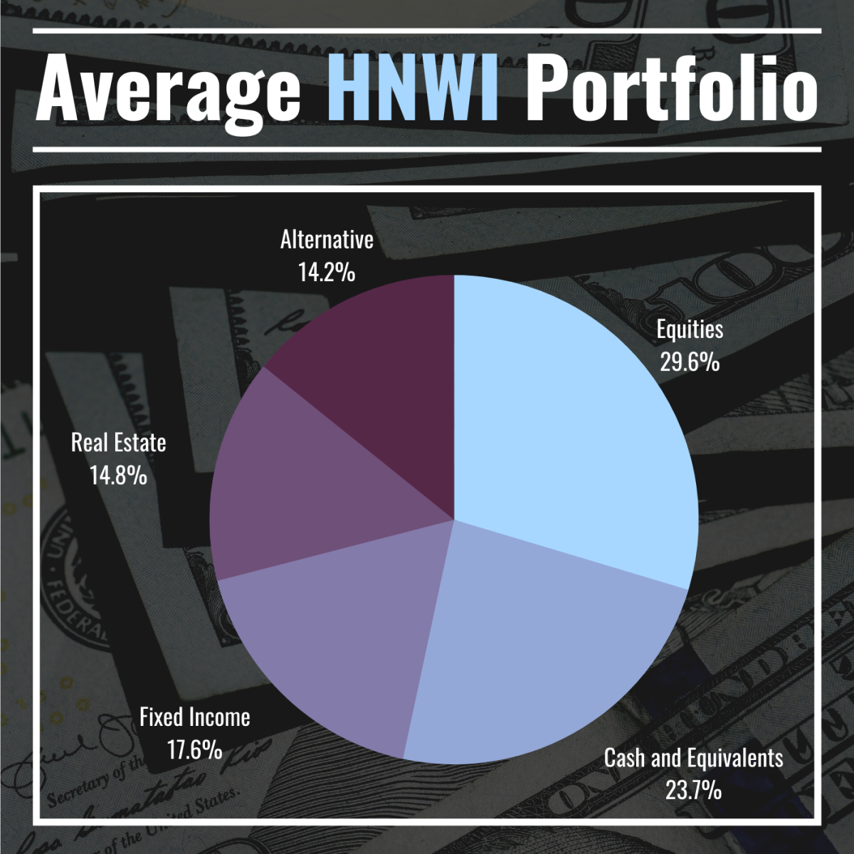 What Is A High Net Worth Individual Definition Types Privileges 