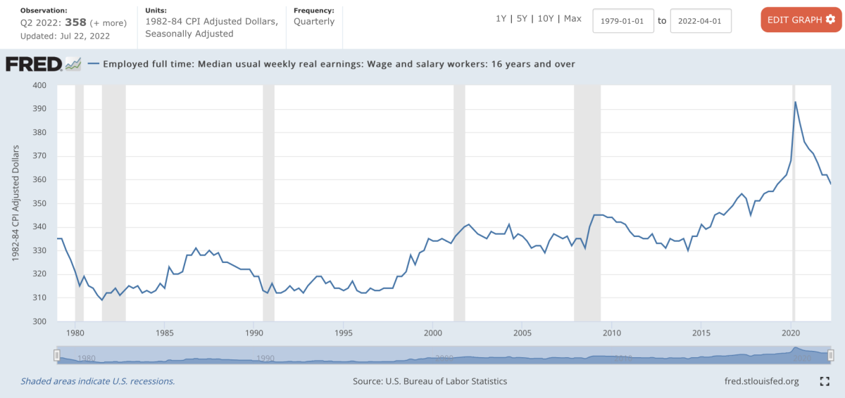 What Are Real Wages? Definition & Calculation TheStreet