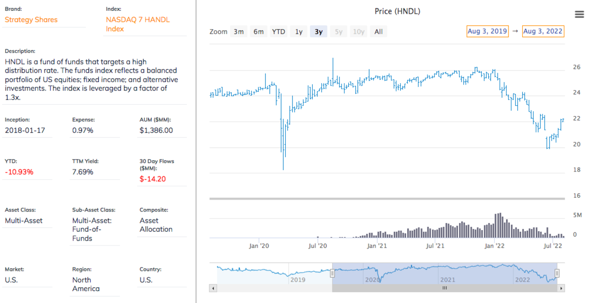 Nasdaq 7handl